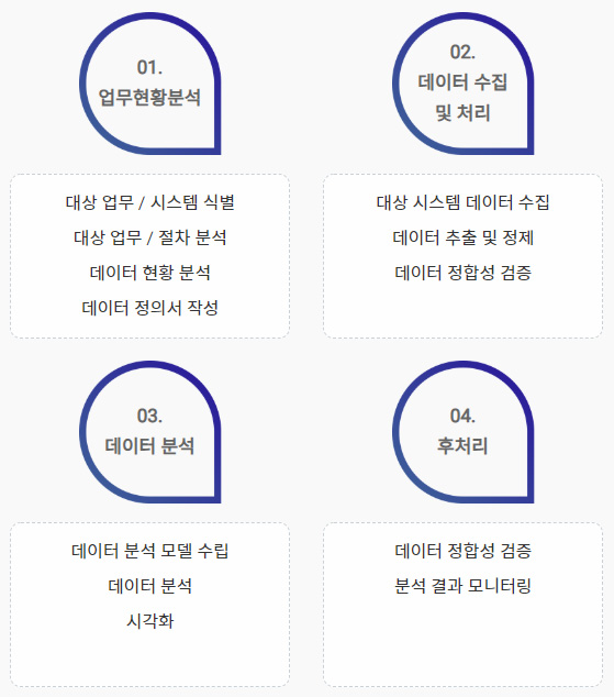 프로세스