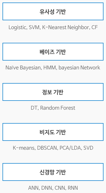프로세스