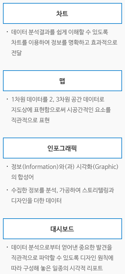 시각화기술